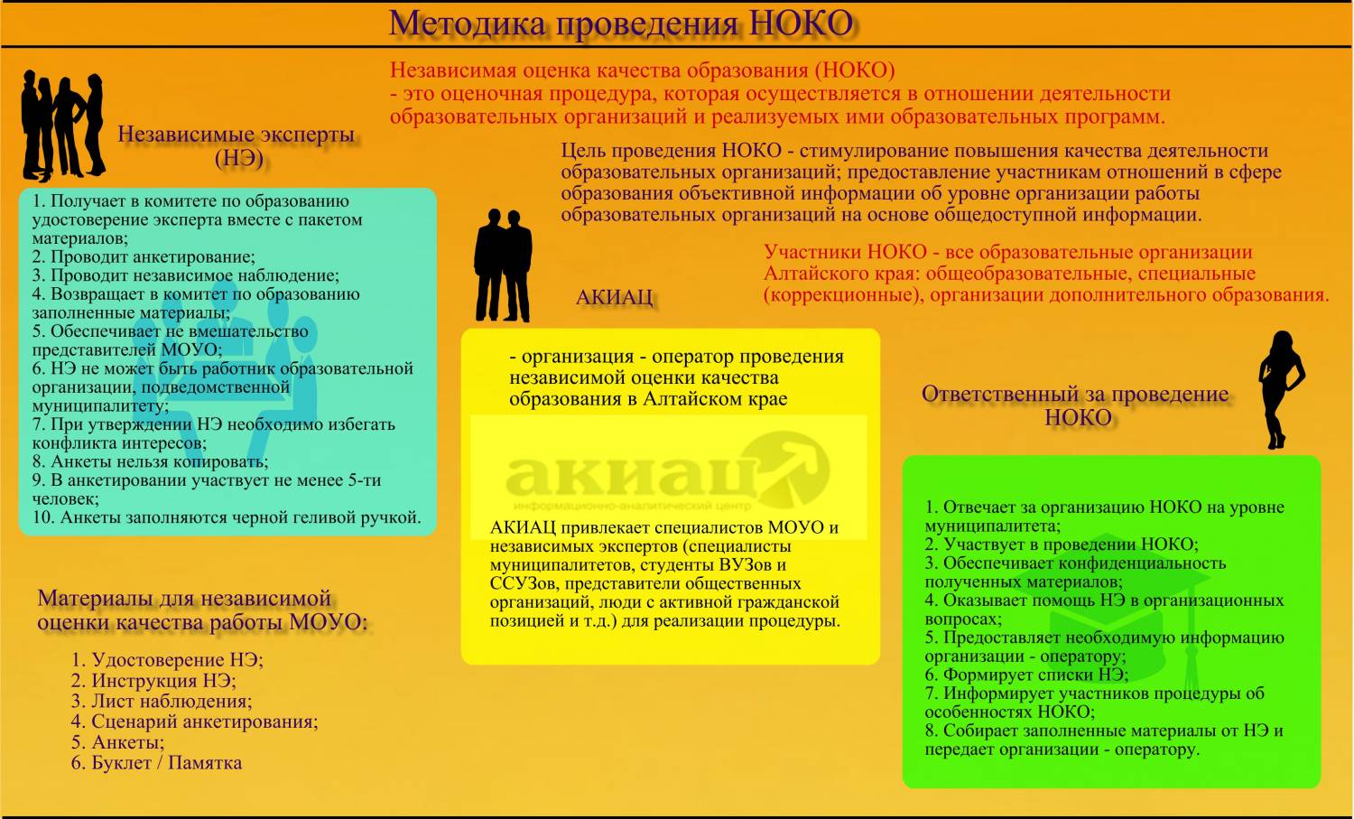 НОК